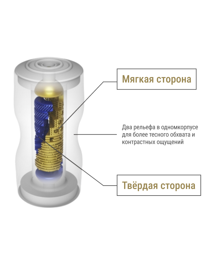 Мастурбатор Tenga DUAL SENTATION CUP PREMIUM